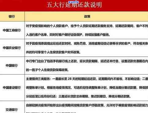 招商银行e招贷逾期4天未收取逾期费用，是不是会对我产生作用？