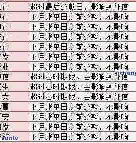 招商银行逾期10天-招商银行逾期10天影响多长时间