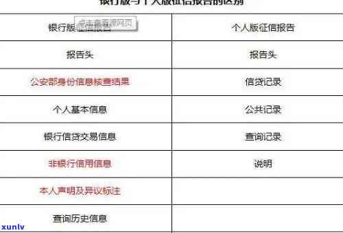 招商银行逾期还款后,网上查多久出结果，查询招商银行逾期还款后的结果需要多长时间？