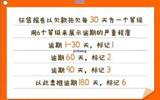 交通民贷逾期一天：是不是会上、被起诉？27笔逾期，期几天会作用吗？