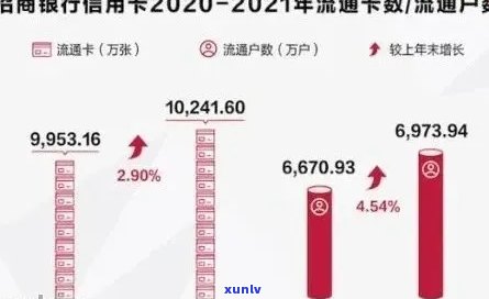 招商银行逾期2个月，警示：招商银行贷款逾期达两月，作用信用记录！