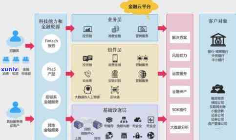 招联金融逾期三个月了会有什么结果？招商卡还能用吗？