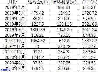 招商逾期四天：违约金计算及解决办法，对信用有何作用？是不是会上、作用贷款？