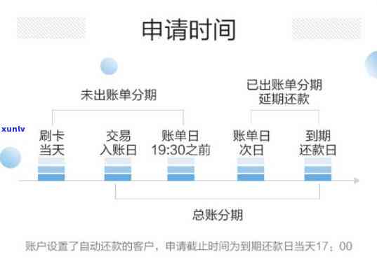 招商银行未逾期分期还款攻略：怎样操作？能否协商分期？未还完是不是能再办分期？对已出账单和未出账单分期，有何不同还款方法？不分期会否引起额度减少？