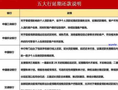 招商银行e招贷逾期四天会否作用？已逾期4天但未被收取逾期费用