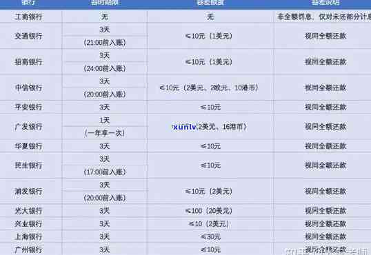 招商银行逾期1个月，逾期1个月，招商银行客户面临何种结果？