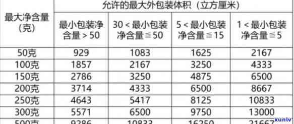 茶叶盒的容积用什么单位，茶叶盒容量的常见单位是什么？