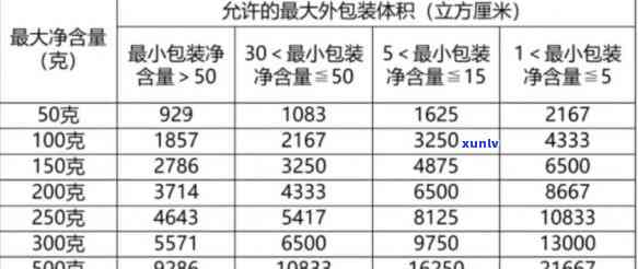 茶叶盒的体积：单位、与容积的关系、计算 *** 及常见尺寸