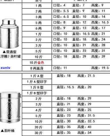 茶叶盒的体积：单位、与容积的关系、计算 *** 及常见尺寸