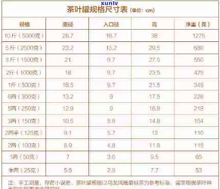 茶叶盒的体积：单位、与容积的关系、计算 *** 及常见尺寸