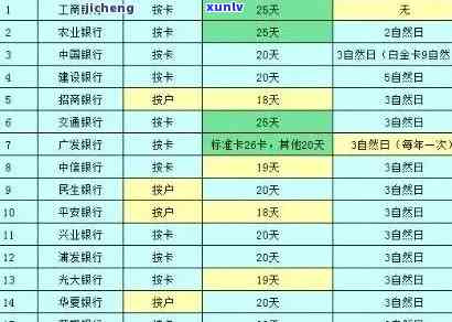 招商逾期一天怎么算-招商逾期一天怎么算的