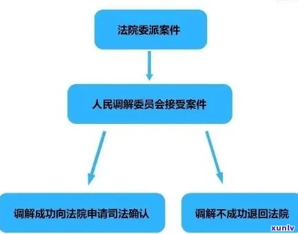 招商逾期1个月诉讼流程，招商逾期1个月：熟悉诉讼流程的每一个步骤