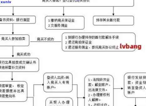 招商逾期1个月诉讼流程，招商逾期1个月：了解诉讼流程的每一个步骤