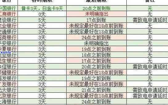 招商银行逾期会上吗，逾期还款会否作用信用记录？——招商银行的政策解析