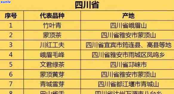 四川特产茶叶是什么茶图？价格、、品种一网打尽！