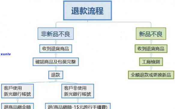 招商信诺钱是不是可退？退款流程及安全性解析