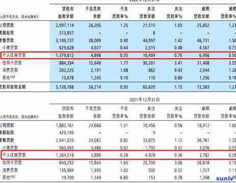 招商银行逾期有多高-招商银行逾期结果