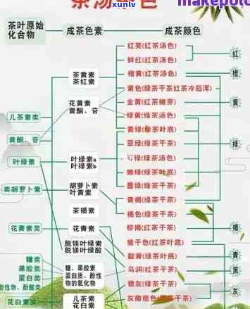 正确描述茶叶色、香气与滋味的 *** 