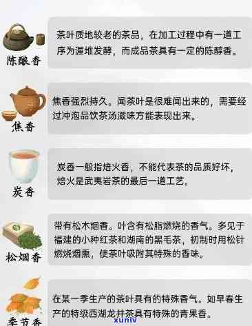 正确描述茶叶色、香气与滋味的 *** 