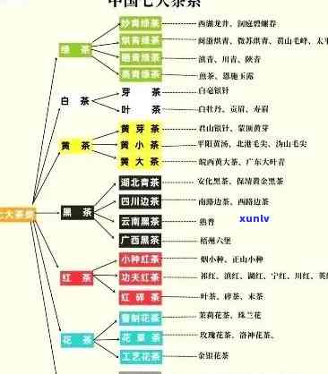 我国茶叶分为哪几大类，探索中国茶文化：了解我国茶叶的五大主要分类