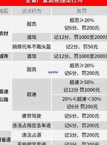 交通罚款逾期多一倍-交通罚款逾期多一倍怎么办