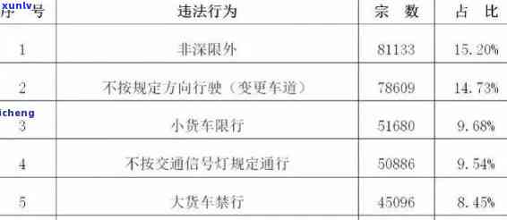 交通罚款逾期3个月怎么办，怎样解决交通罚款逾期3个月的情况？