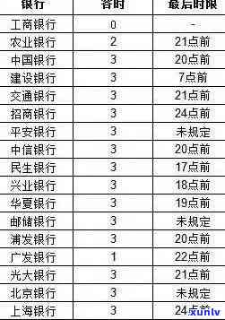 招商银行贷款逾期多久无法再申请？逾期还款及作用解析