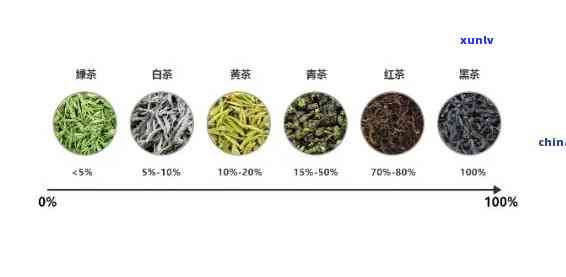 世界各地的茶叶特点有哪些，探索全球茶叶：了解世界各地茶叶的独特特点