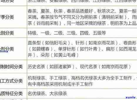 世界各地的茶叶特点有哪些，探索全球茶叶：了解世界各地茶叶的独特特点