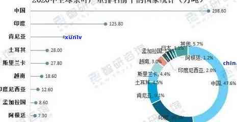 世界茶叶的种类：全面了解全球茶类及其排名