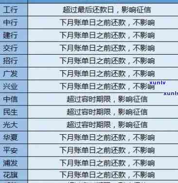 招商宽限期逾期2天-招商宽限期逾期2天怎么办