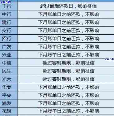 招商逾期两天要紧嘛-招商逾期2天会怎么样