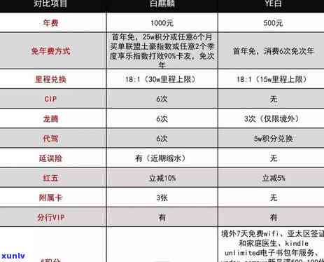 招商白金卡逾期2天有影响吗？如何处理？年费、额度及优缺点全解析！