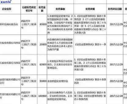 招商银行的逾期部门有哪些，揭示招商银行逾期解决的内部部门结构