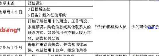 招商银行的逾期部门是什么，揭示招商银行的逾期解决机制：逾期部门解析