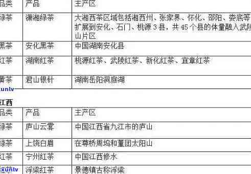 中国茶叶产地和特点介绍：种类、主要产区与分布全解析