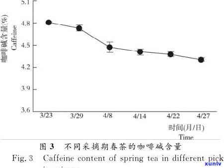 茶叶中氨基酸的主要成分及其作用探析