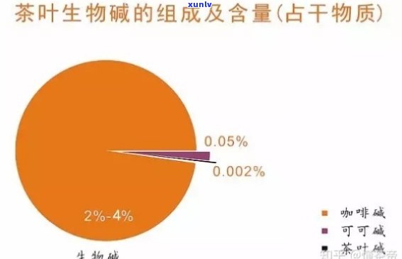 茶叶中的氨基酸：作用、功效与药理研究