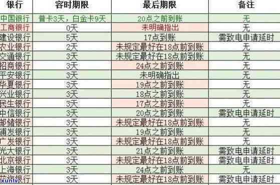 招商银行逾期15天后还了更低请求，全额还款会作用信用记录吗？