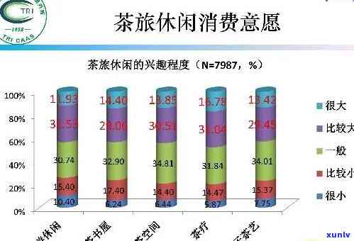 茶叶消费者需求特点通常有和可引导性，挖掘茶叶消费者需求：特点与可引导性探讨