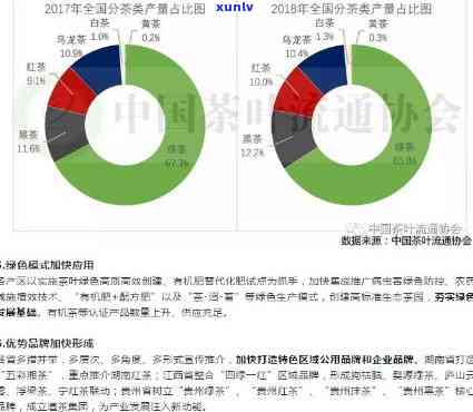 代茶叶产销特点解析：发展重心与贸易情况