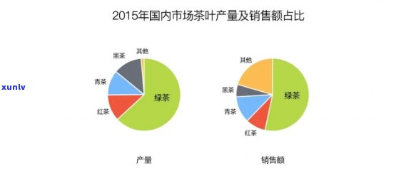 代茶叶产销特点解析：发展重心与贸易情况