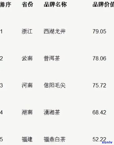 茶叶在哪里买？价格、安全与品质的全面考虑