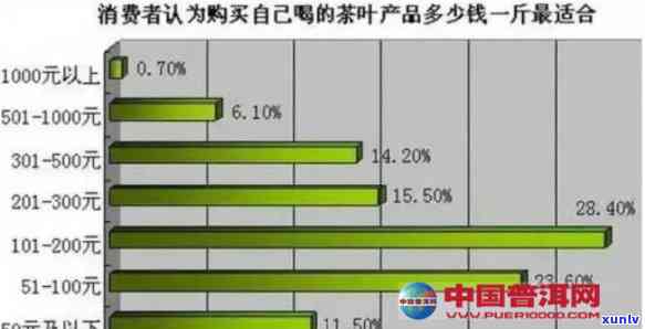 茶叶在哪里买？价格、安全与品质的全面考虑