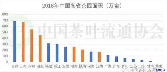 销售茶叶需要收多少税？详细解析税费、税率及计算 *** 