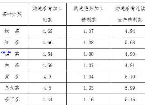 销售茶叶需要收多少税？详细解析税费、税率及计算 *** 