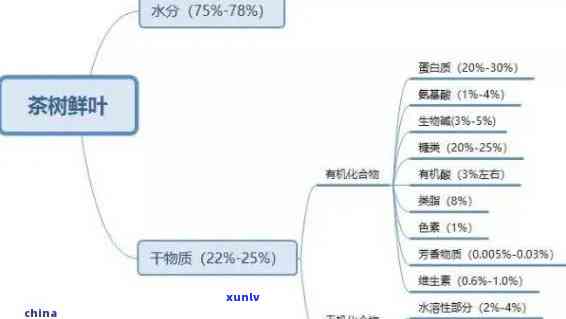 卖茶叶税点是几个点-卖茶叶税点是几个点的