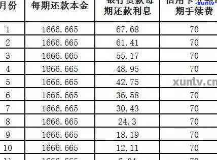 招商银行还款日逾期-招商银行还款日逾期怎么办