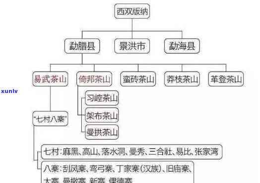 西双版纳产茶区分布图，探究西双版纳产茶区的分布情况：一份详细的地图指南