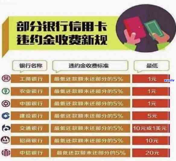 招商3万逾期违约金计算  及协商分期指南